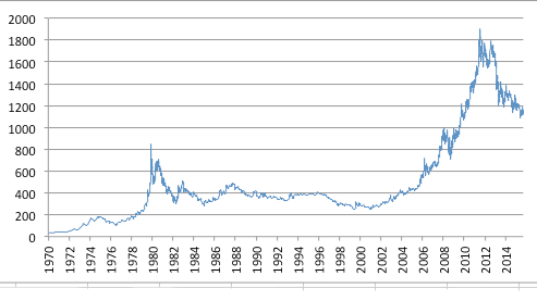 Six Mining Companies that Pass Craton Capital's Shareholder-Centric Filter  