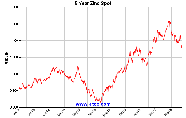 zinc spot1