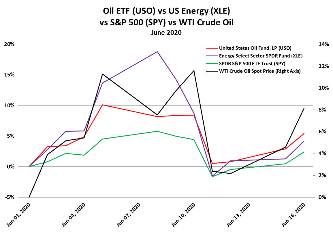 oilgrowth2