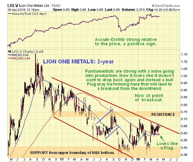 Gold Stock on Verge of Breakout from Long Downtrend